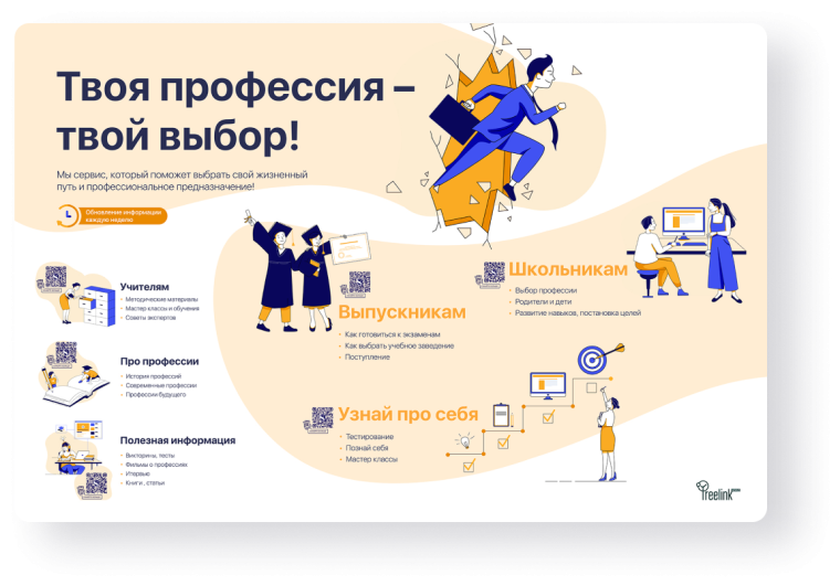 Что на самом деле думают школьники и учителя о профориентации в школе?.